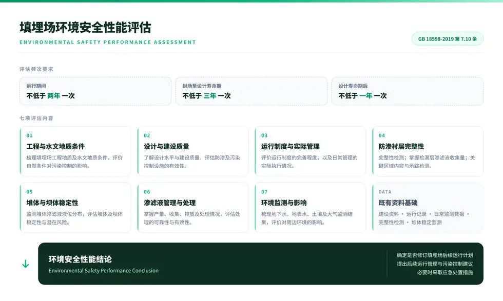 评估内容与关键技术