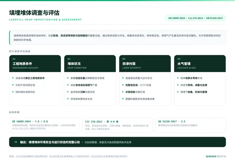 调查评估内容与关键技术