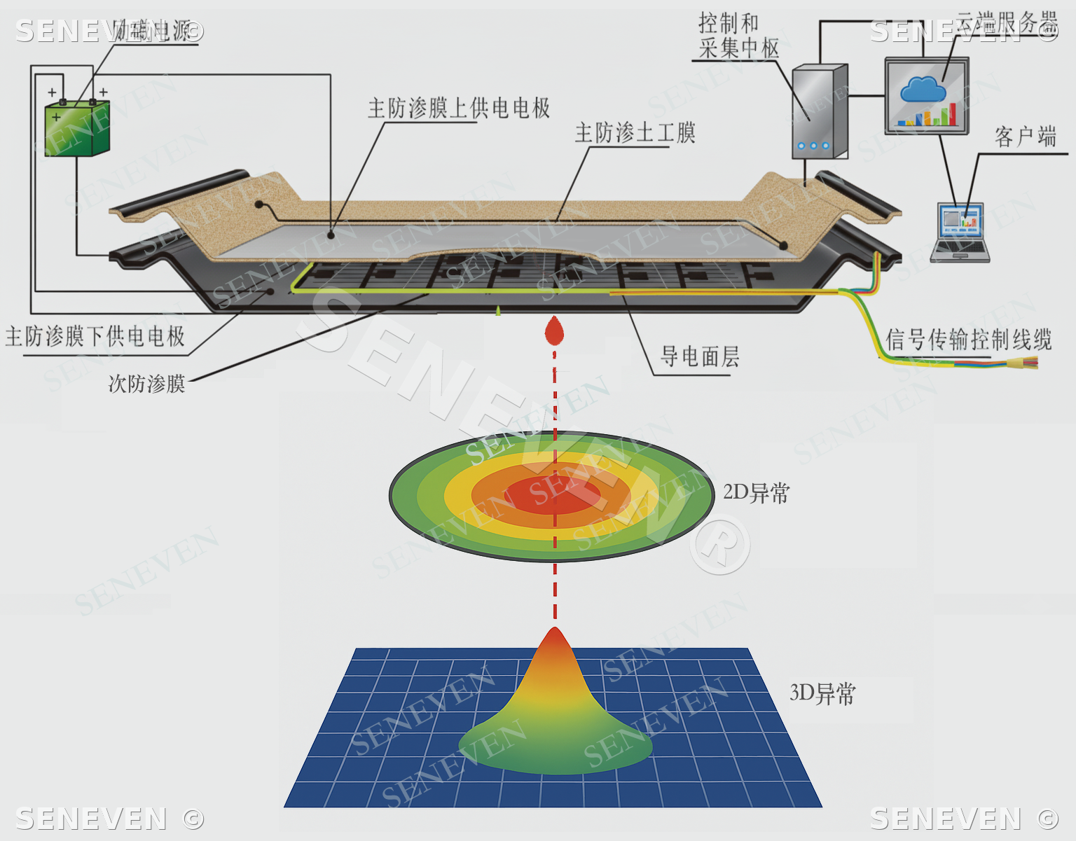 系统组成